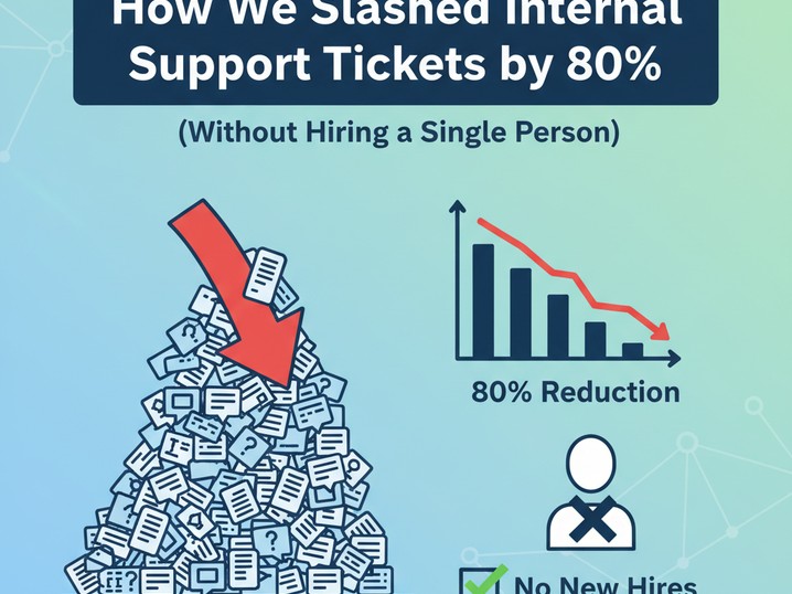 How We Slashed Internal Support Tickets by 80% (Without Hiring a Single Person)